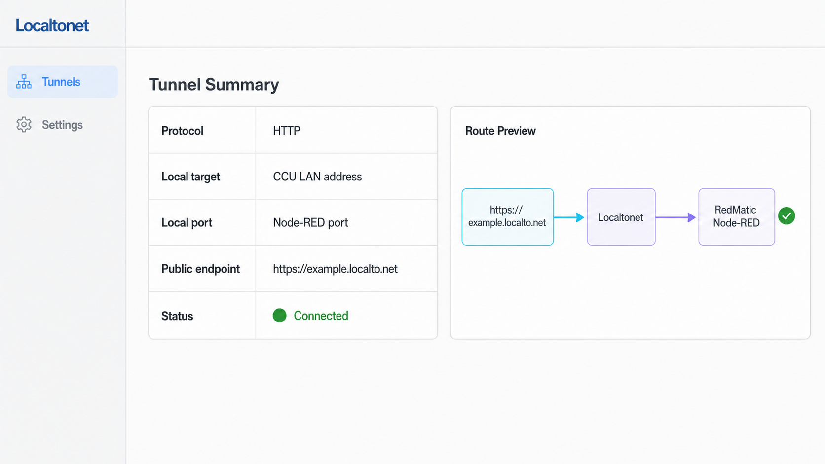 Localtonet HTTP tunnel mapping a public HTTPS address to the local IP address and port serving RedMatic.