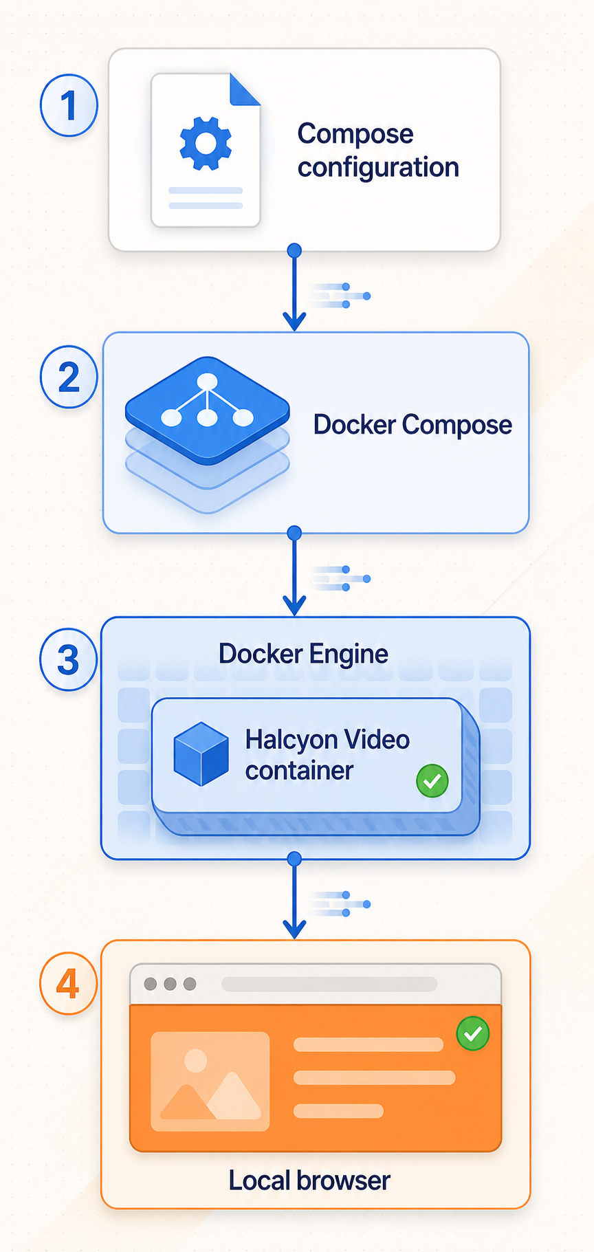 Docker Compose creating and starting a Halcyon Video container for browser access
