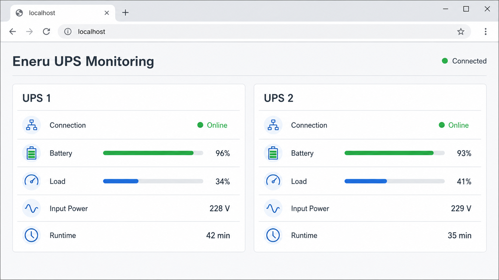 Local Eneru dashboard showing connected status and power metrics for two configured UPS units
