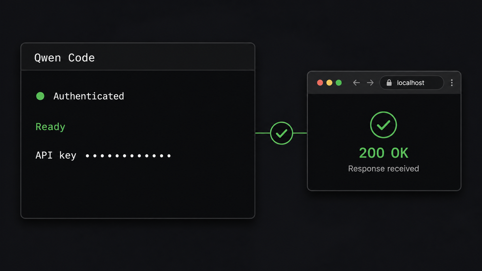 Qwen Code authentication and a successful local response verified before any network exposure.
