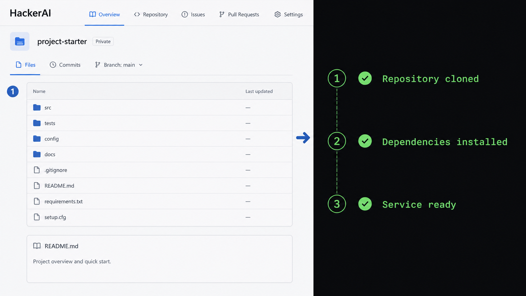 HackerAI source repository and terminal installation stages displayed side by side