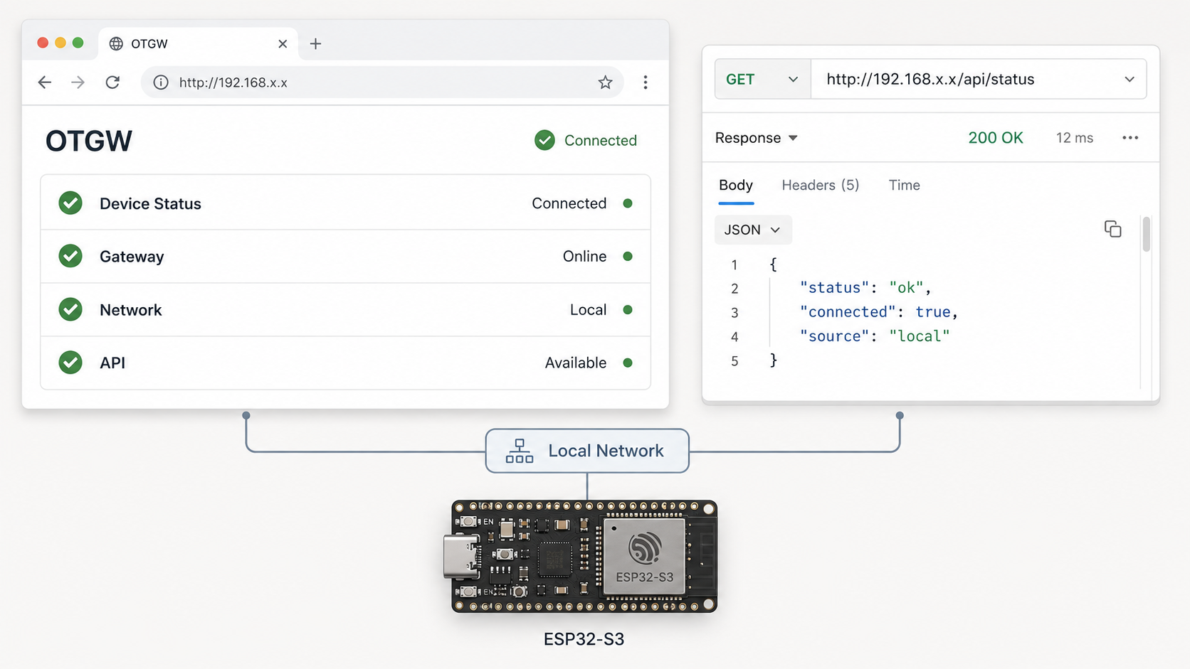 Local OTGW web interface and REST response being checked before remote access