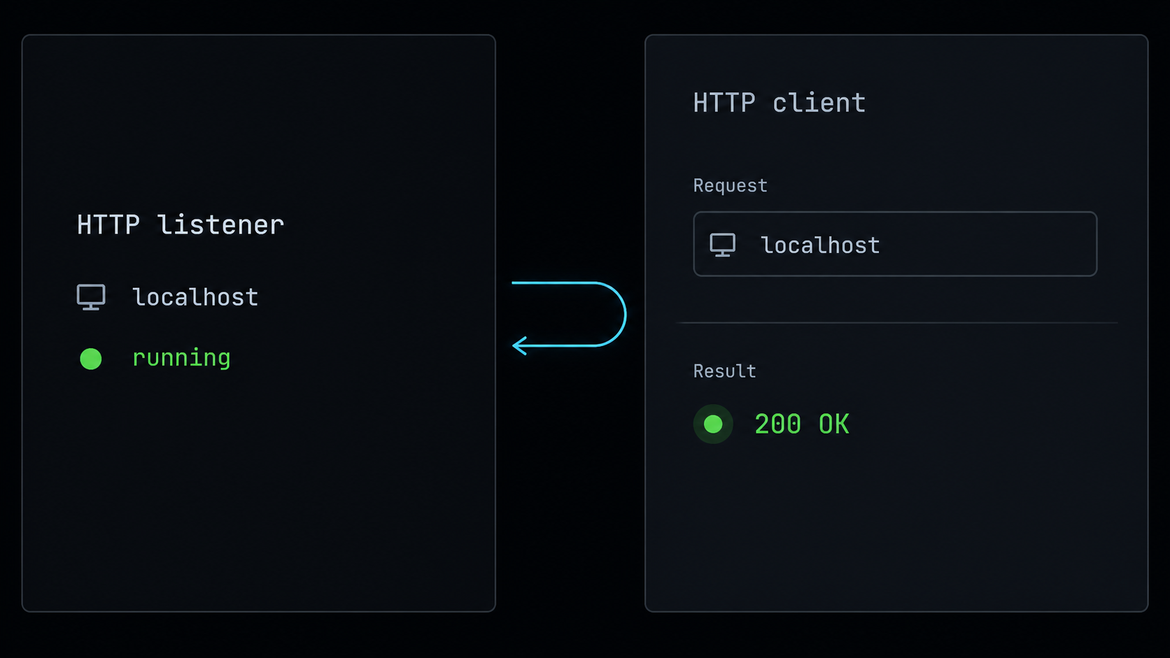 A locally running HTTP service responding successfully before remote publication