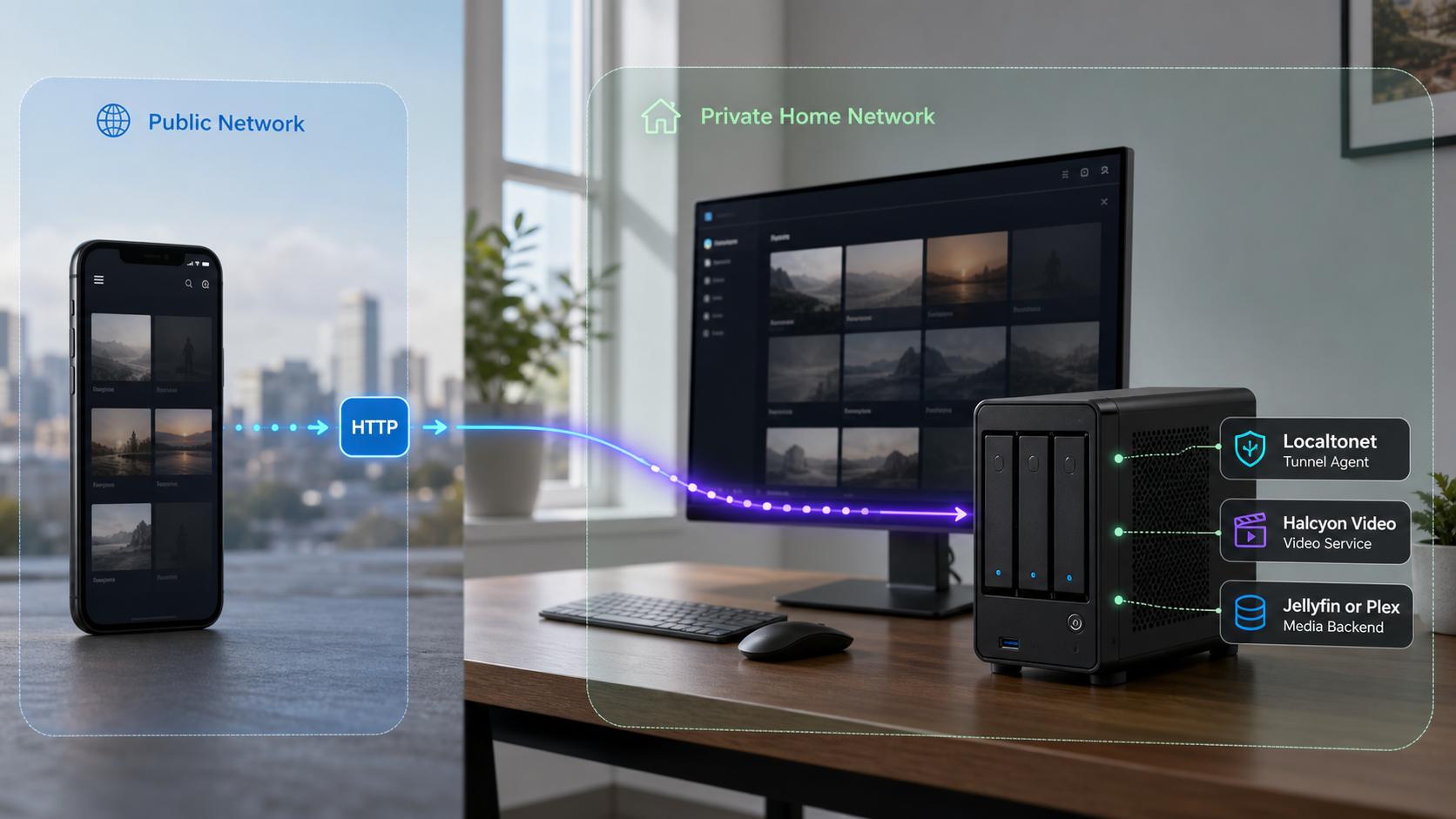 A home server running Halcyon Video with a Localtonet path to a remote phone