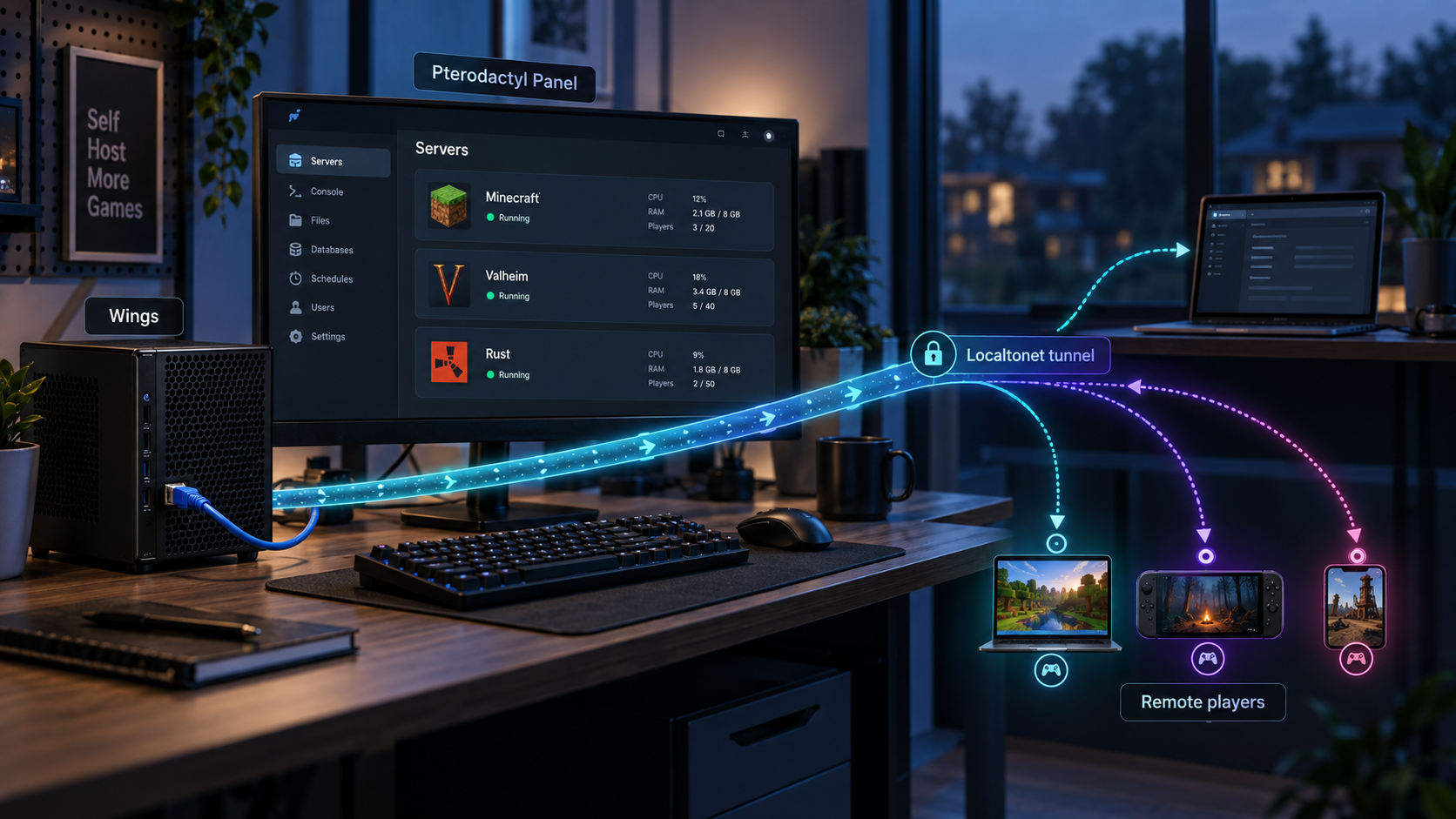 Pterodactyl host connected through Localtonet to a remote administrator and game players.