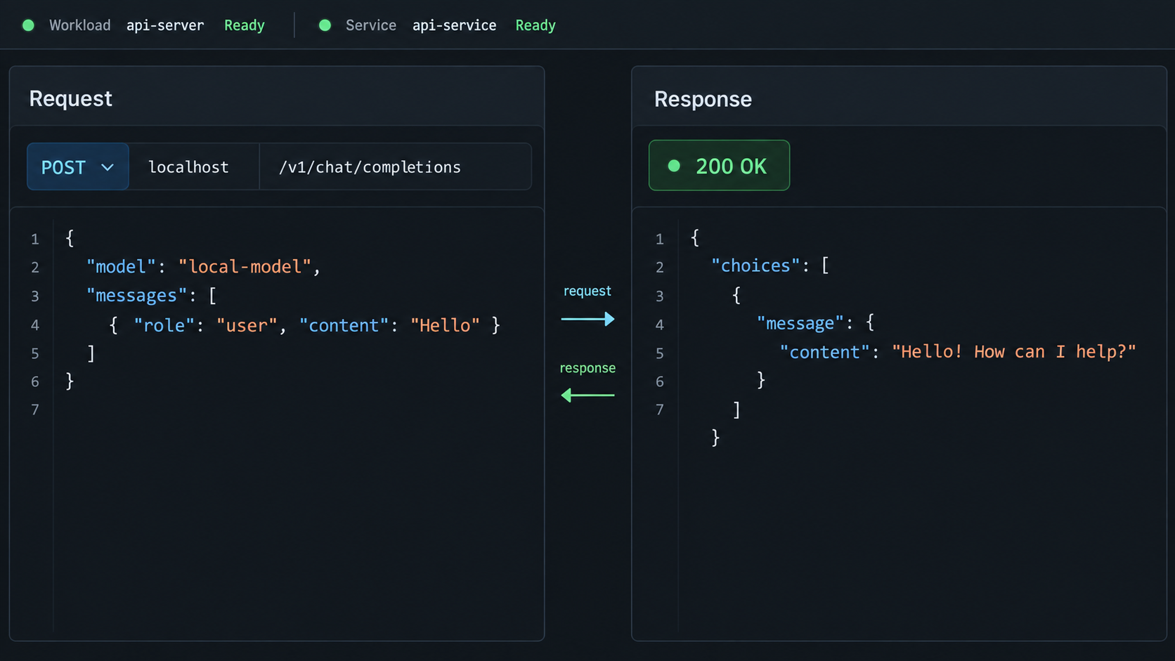 Local API request to the LLMKube chat completions route returning a 200 response.