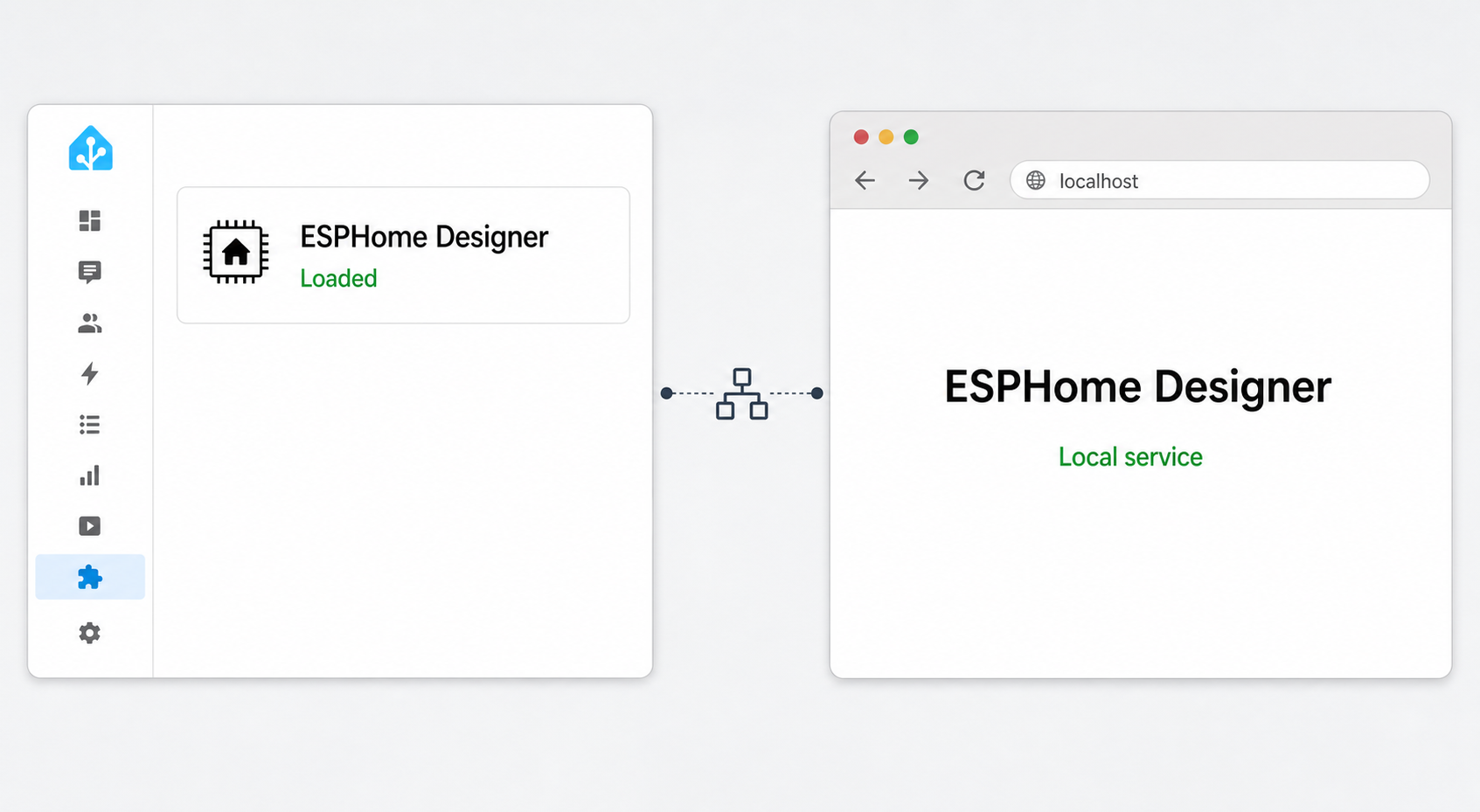 Home Assistant with ESPHome Designer loaded and its local editor service available