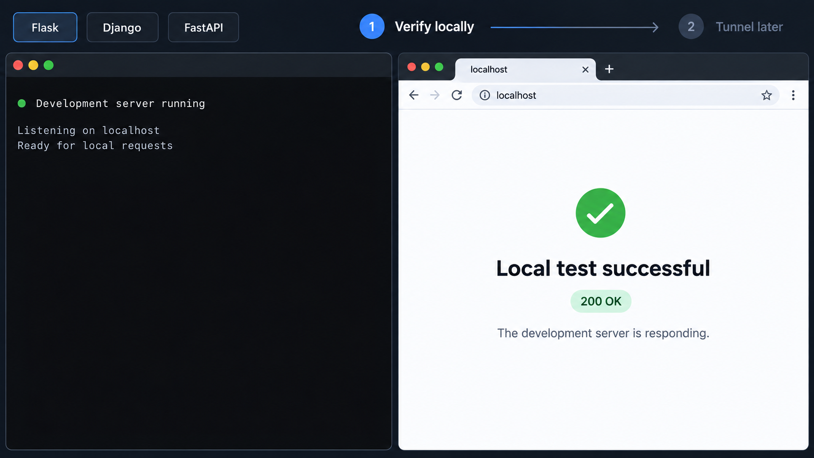 A Python development server and its successful localhost browser response.