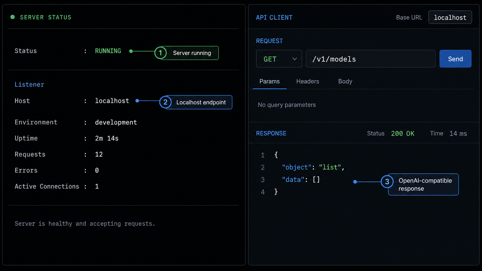 A local request returns a successful response from the model server models endpoint
