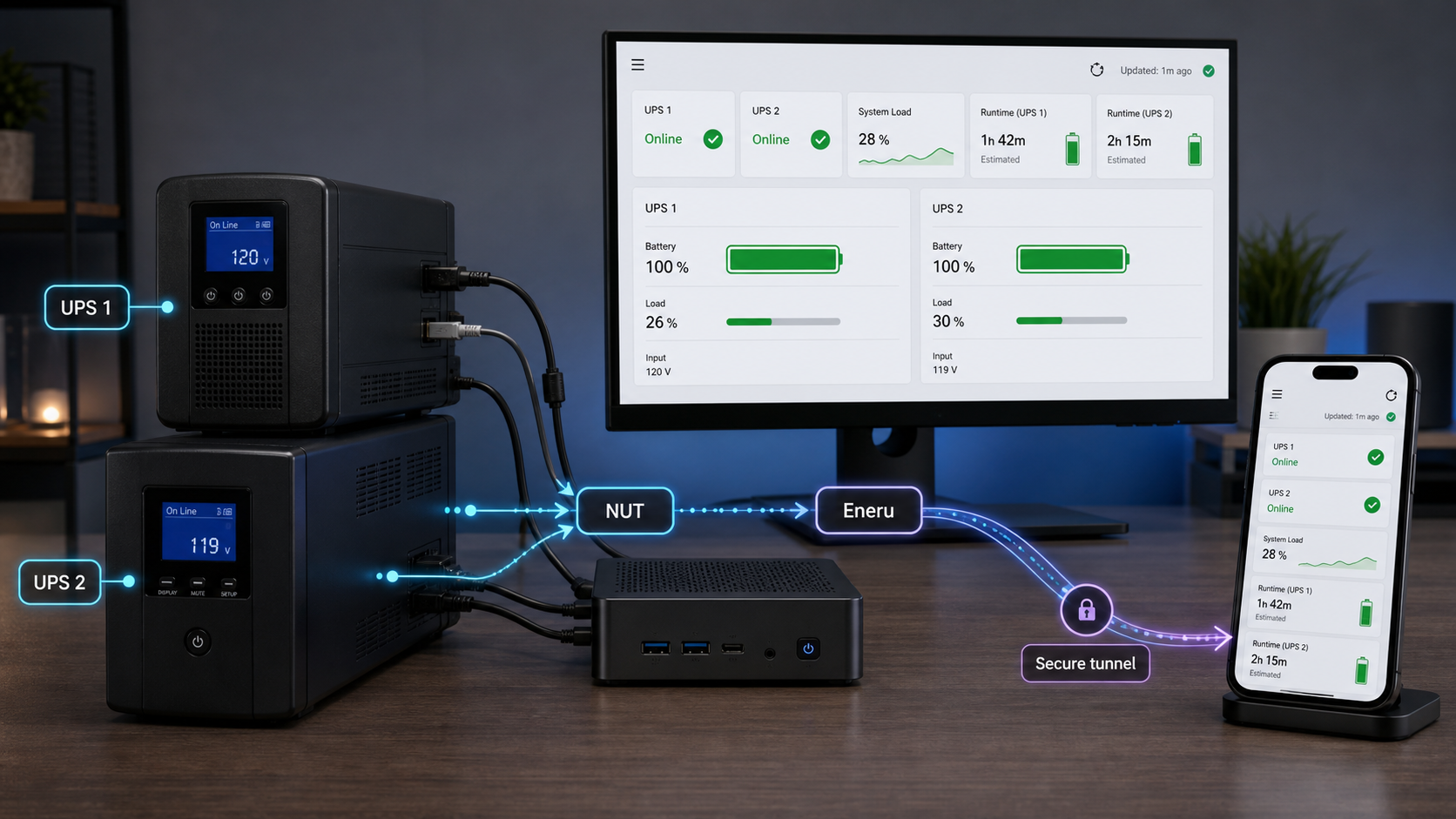 Two UPS units monitored through NUT and Eneru with optional remote dashboard access through Localtonet