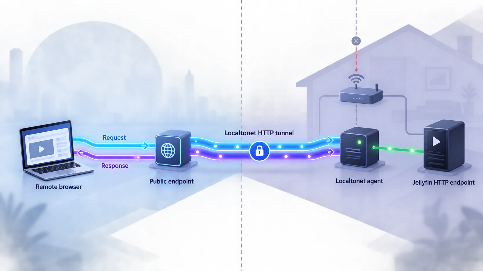 Remote browser reaching a local Jellyfin HTTP endpoint through a Localtonet tunnel.