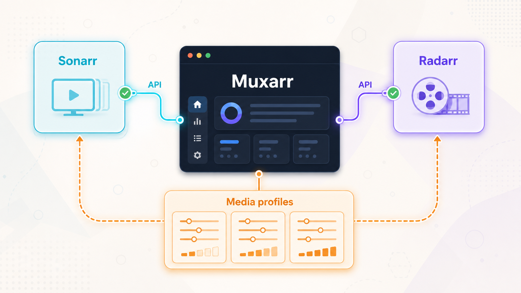 Muxarr applying media profiles with optional Sonarr and Radarr connections