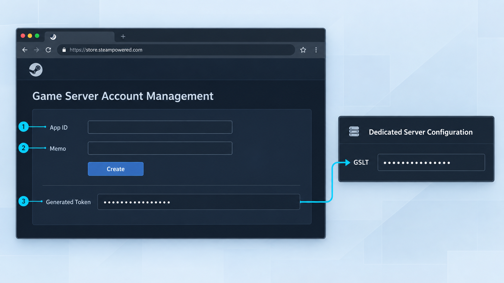 Steam server-account form and a masked GSLT assigned to a dedicated server configuration.