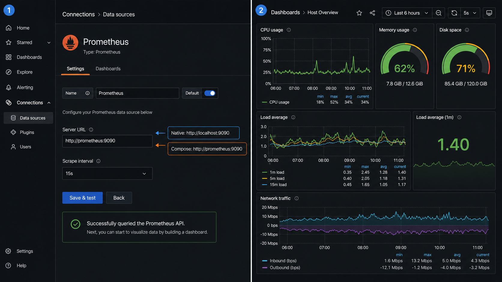 Grafana Prometheus data-source settings beside a host metrics dashboard.