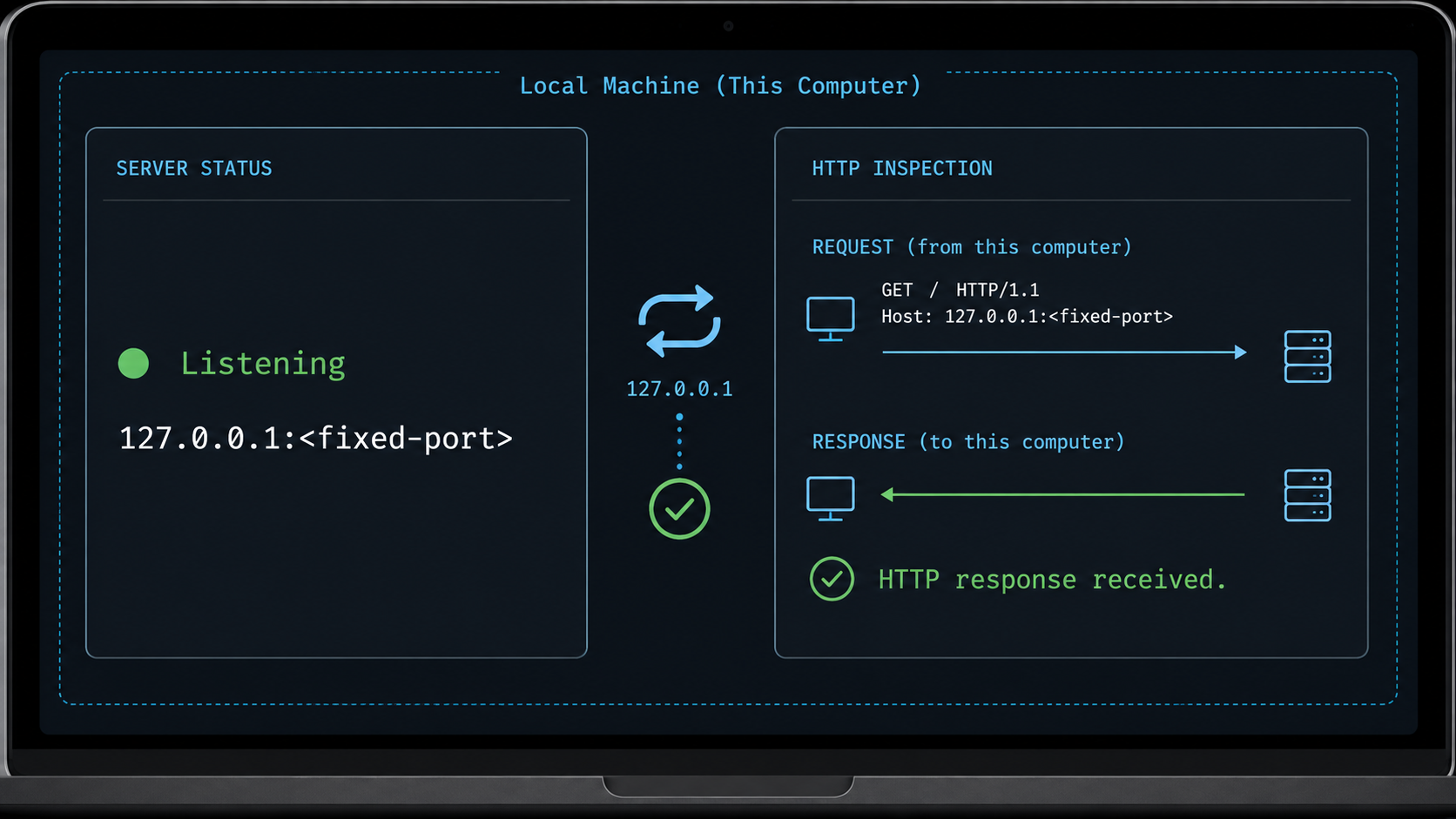 Local diagnostic view confirming that the fixed localhost MCP endpoint is listening and returning an HTTP response