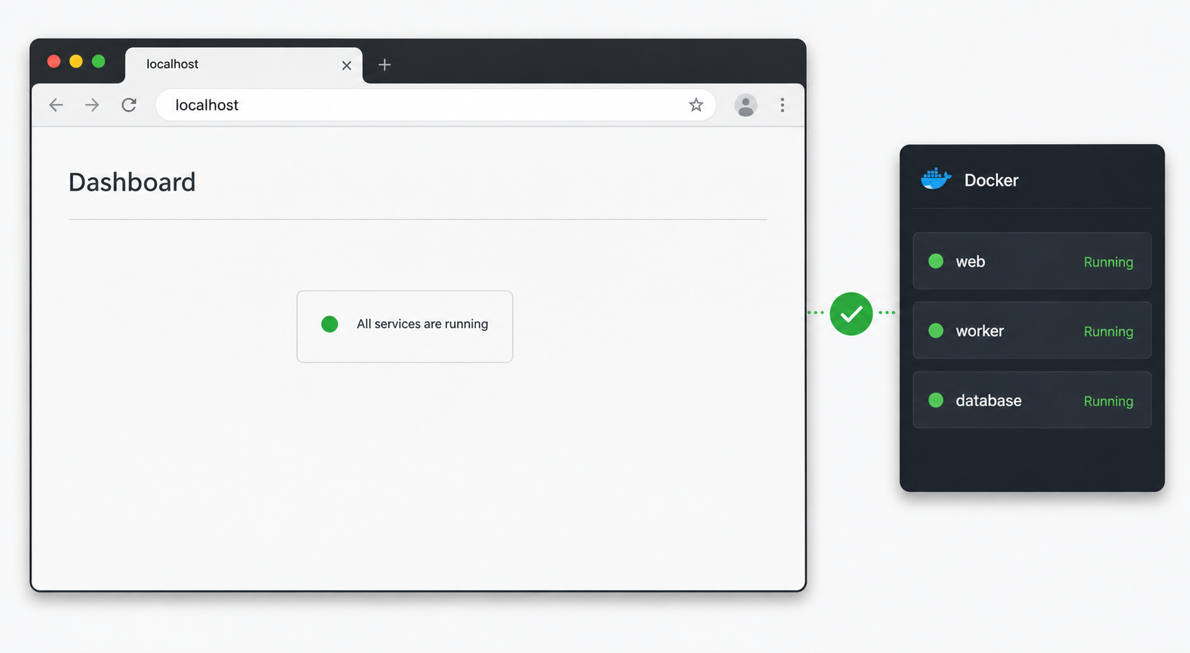 A sandboxed.sh dashboard displaying mission information while connected to its backend