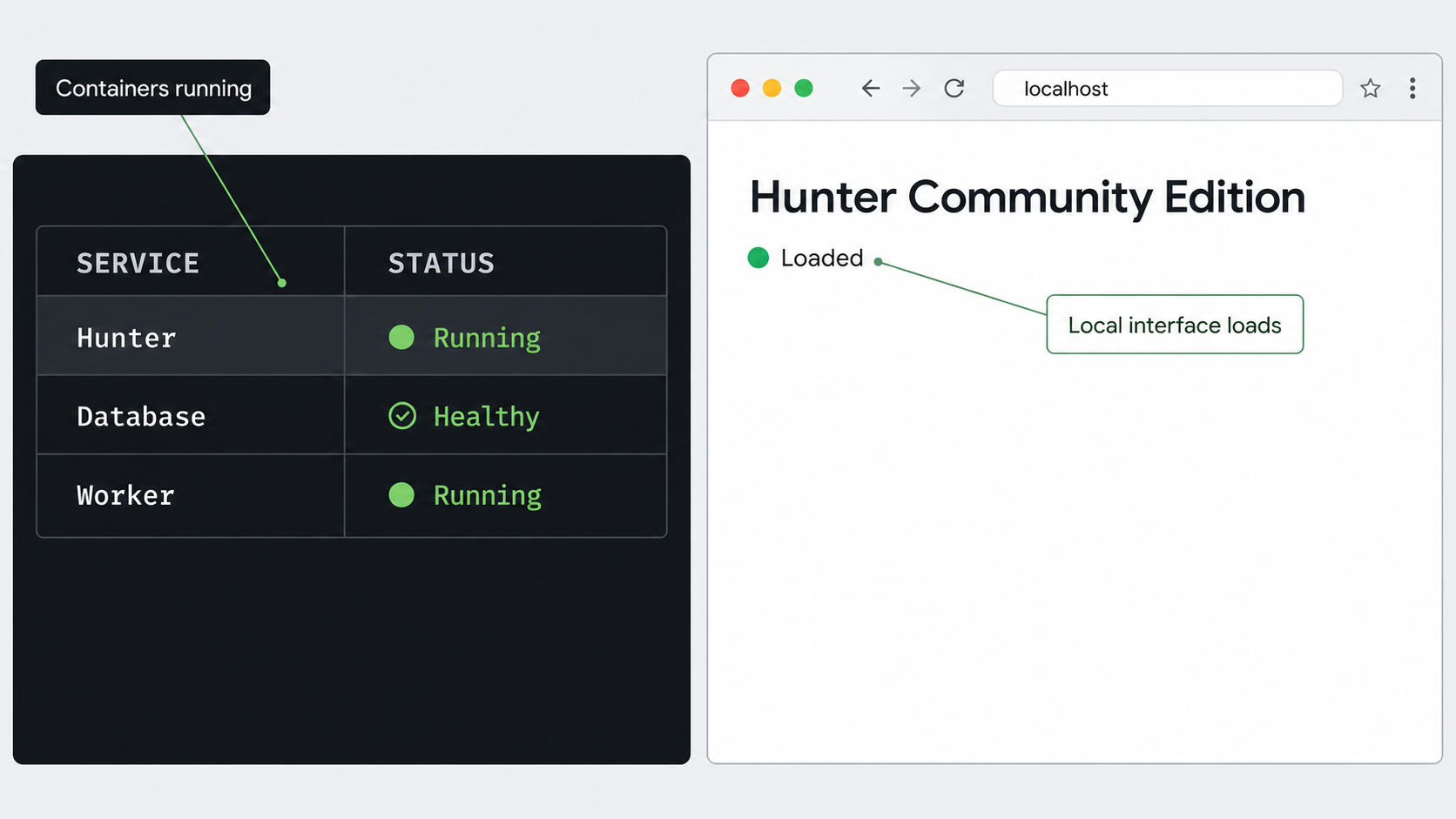 Docker service status beside the Hunter interface loaded from localhost on port 3100.