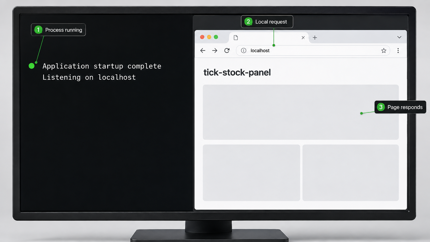 Terminal and local browser checks confirming that tick-stock-panel is running.