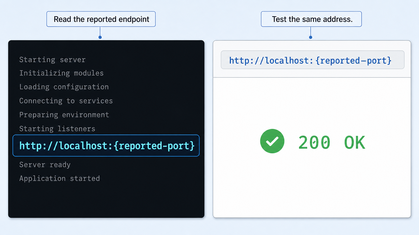 A local iii service being tested at its confirmed address before remote access is configured.