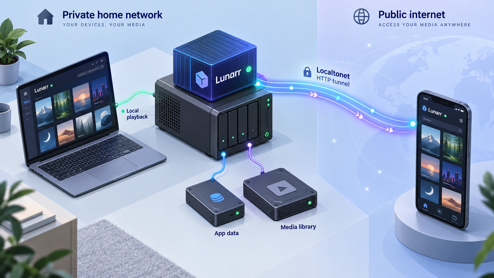 Lunarr running in Docker with persistent storage, local playback, and remote access.