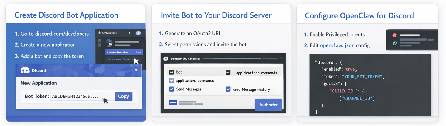 Discord Bot Integration