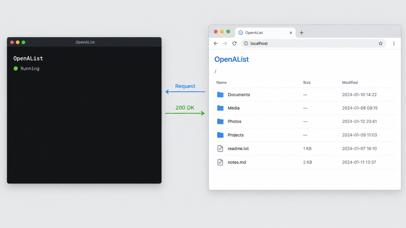 Terminal and localhost browser views confirming that OpenAList is running and responding.