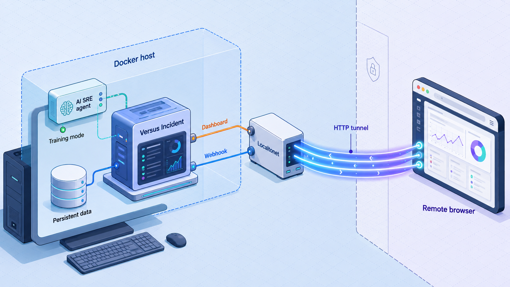 Versus Incident runs with a training-mode agent, persistent storage, Redis cursor state, and optional remote access through Localtonet.