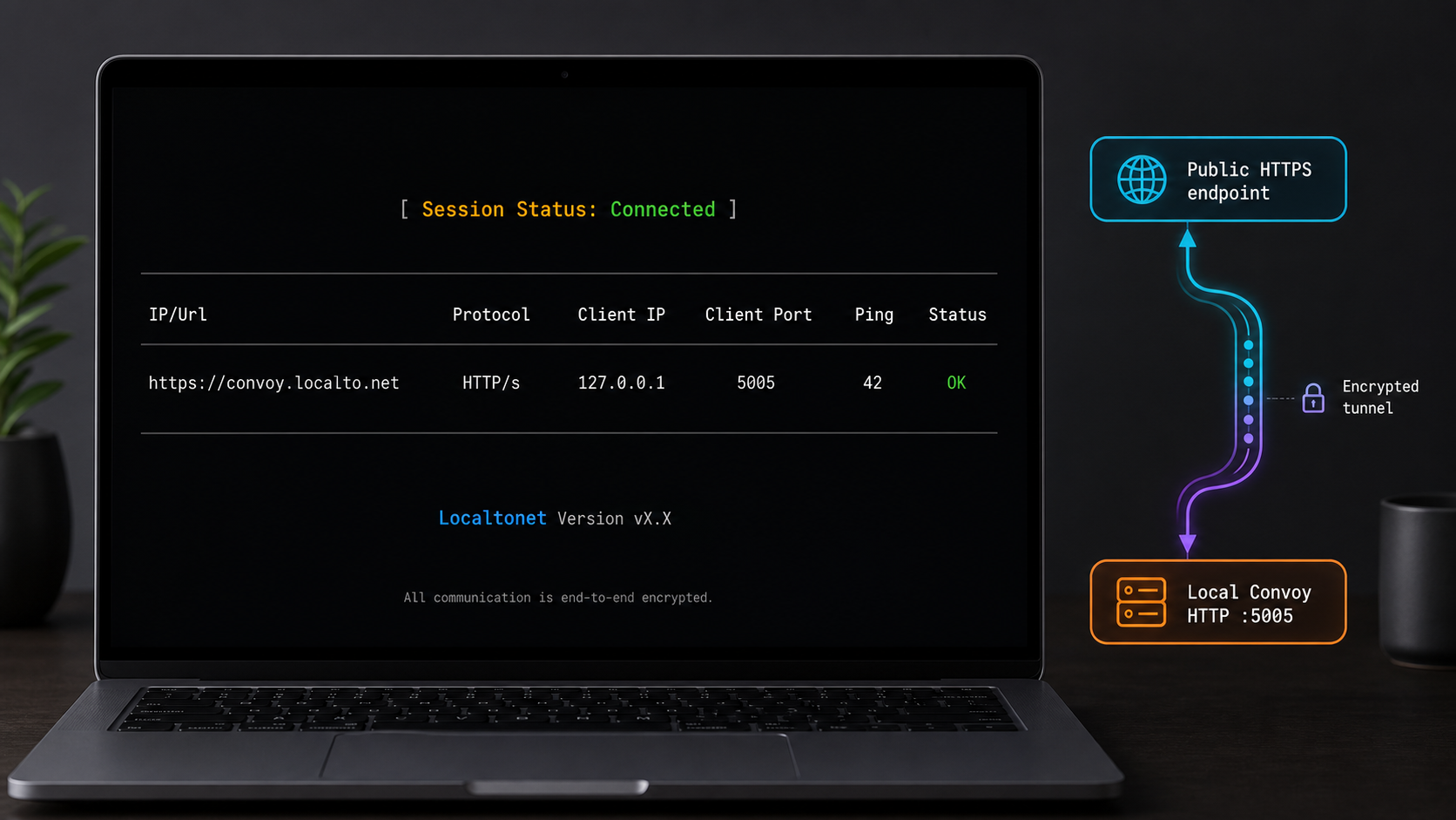 Localtonet HTTP tunnel forwarding a public HTTPS address to the verified local Convoy port