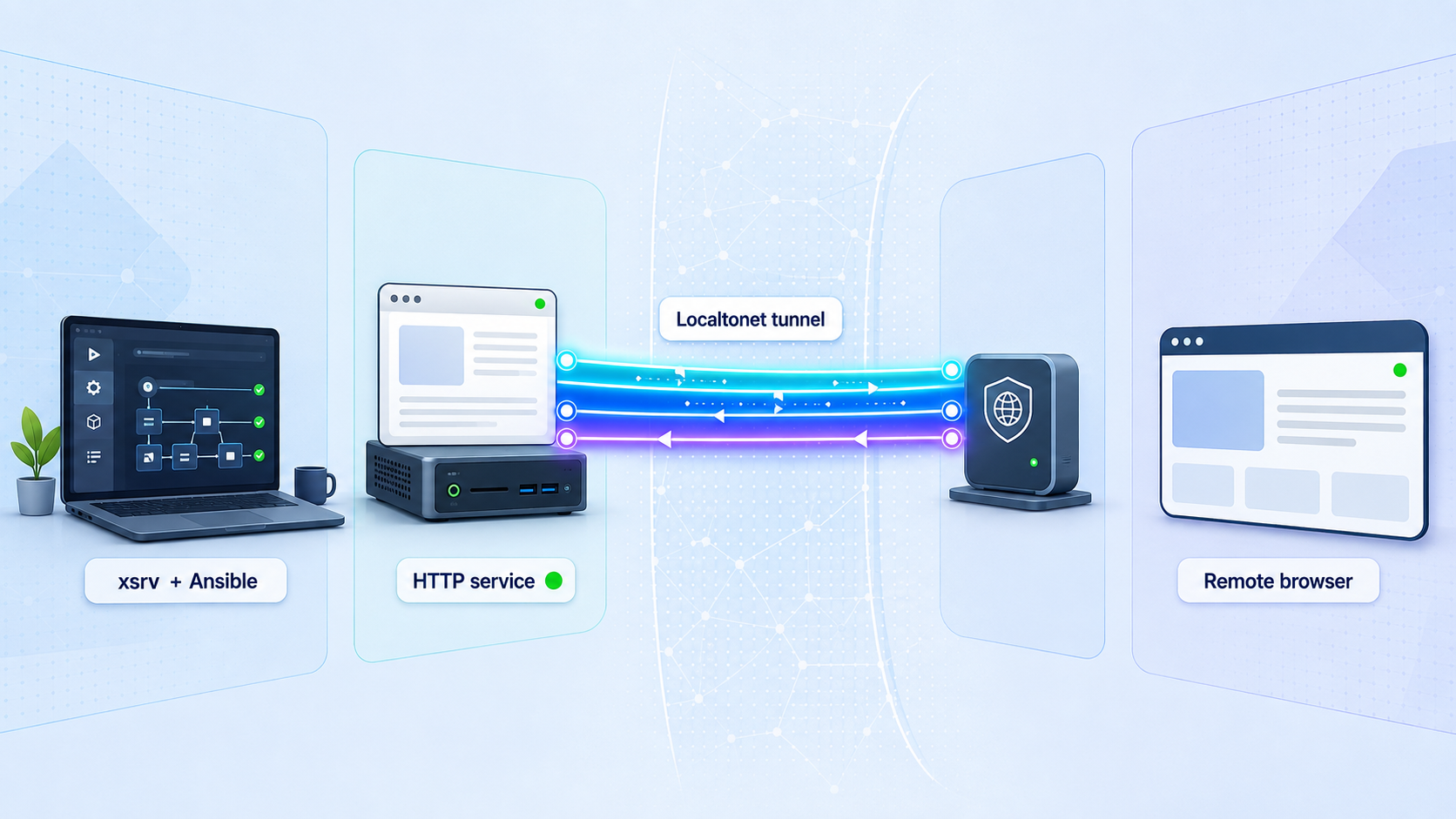 xsrv deploys an HTTP service that a remote browser reaches through a Localtonet tunnel.