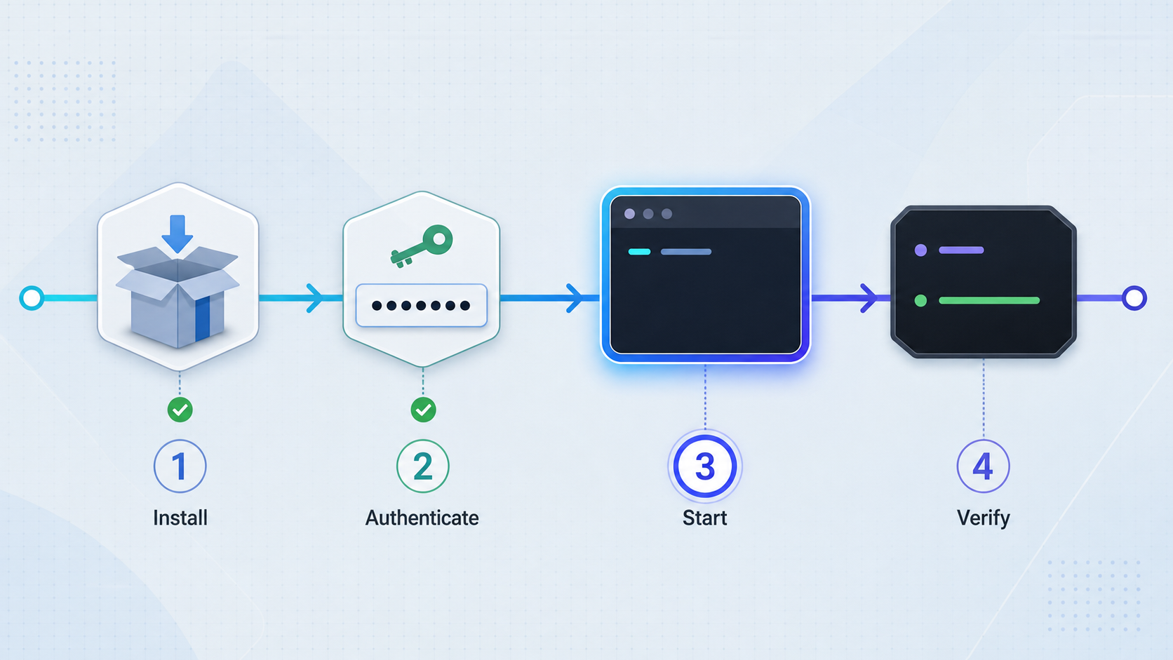 Qwen Code installation, provider authentication, startup, and interactive verification flow.